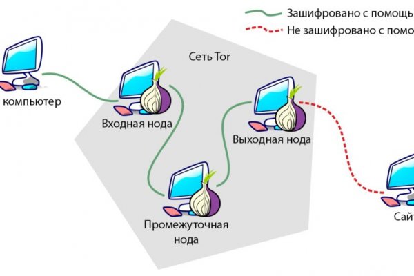 Ссылка кракена kraken clear com