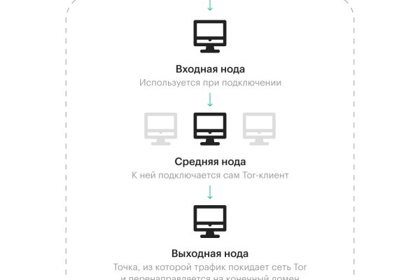 Почему в кракене пользователь не найден